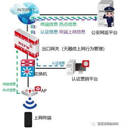 政府機構無線網絡 安全、可靠與便捷的全面兼顧之道