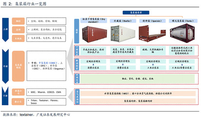 勝獅貨柜 集裝箱租賃服務的新貴，能否復制華晨中國的成功？